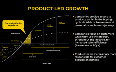Product-Led Growth: an effective way to drive success for your business