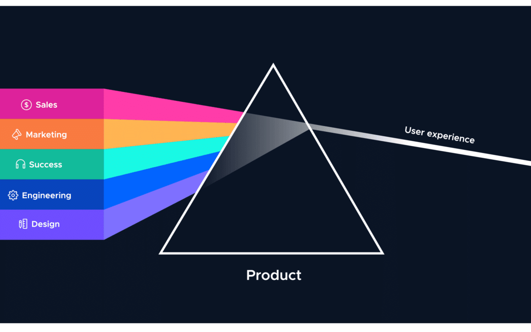 Measuring the Success of Your Product-Led Growth Strategy